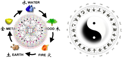 San He and San Yuan Feng Shui
